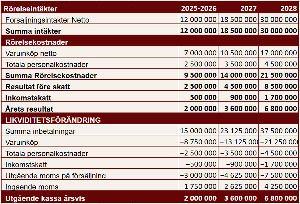Zylvester Budget (1)